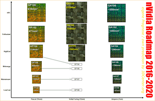 nVidia Grafikchip-Roadmap 2016-2020 (eigene Prognose)